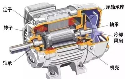 電動汽車的感應電機與永磁電機之爭 誰引領未來潮流？